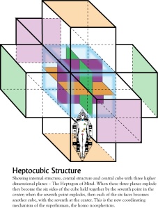 Heptocubico